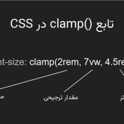 نمونه استفاده از تابع clamp در CSS برای تنظیم اندازه فونت بهصورت واکنشگرا با حداقل، مقدار ترجیحی و حداکثر