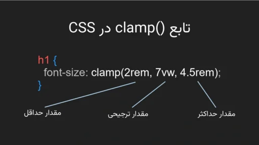 نمونه استفاده از تابع clamp در CSS برای تنظیم اندازه فونت بهصورت واکنشگرا با حداقل، مقدار ترجیحی و حداکثر