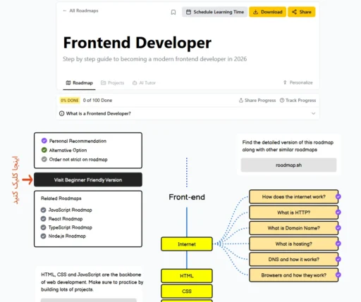 نشان دادن محل نسخه ساده شده نقشه راه توسعه‌دهنده وب frontend